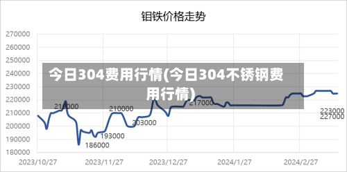 今日304费用行情(今日304不锈钢费用行情)-第2张图片