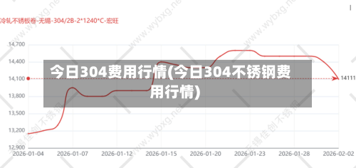 今日304费用行情(今日304不锈钢费用行情)