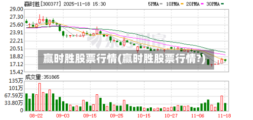 赢时胜股票行情(赢时胜股票行情?)