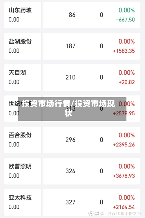 投资市场行情/投资市场现状-第3张图片