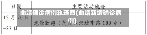 曲靖确诊病例轨迹图(曲靖新增确诊病例)-第3张图片