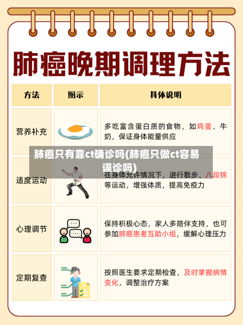 肺癌只有靠ct确诊吗(肺癌只做ct容易误诊吗)-第2张图片
