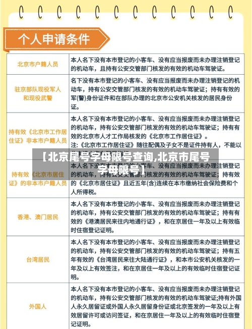 【北京尾号字母限号查询,北京市尾号字母限号】