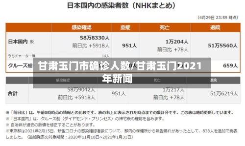 甘肃玉门市确诊人数/甘肃玉门2021年新闻