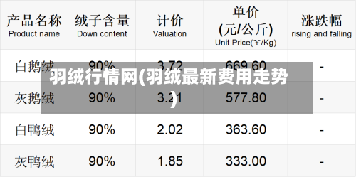 羽绒行情网(羽绒最新费用走势)