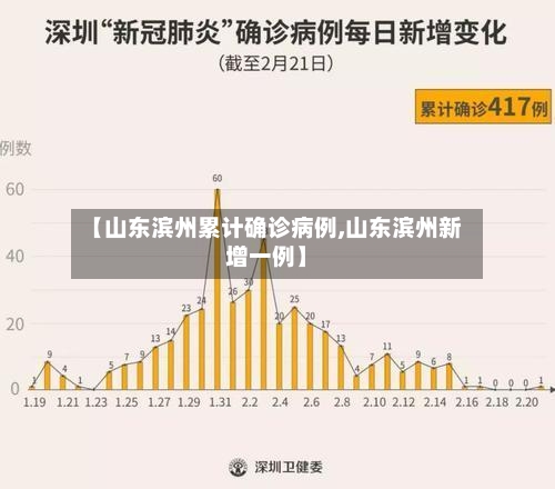 【山东滨州累计确诊病例,山东滨州新增一例】-第2张图片