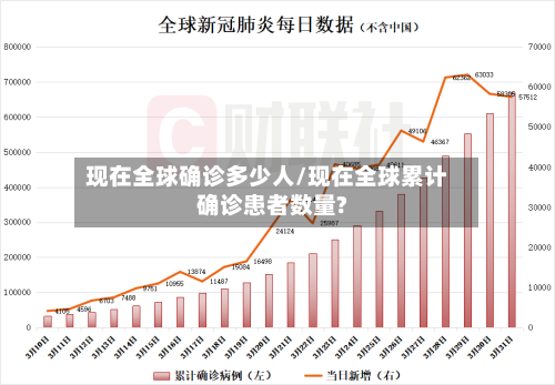 现在全球确诊多少人/现在全球累计确诊患者数量?