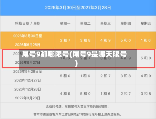 尾号9都哪限号(尾号9是哪天限号)