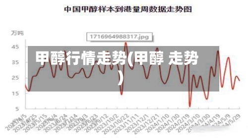 甲醇行情走势(甲醇 走势)