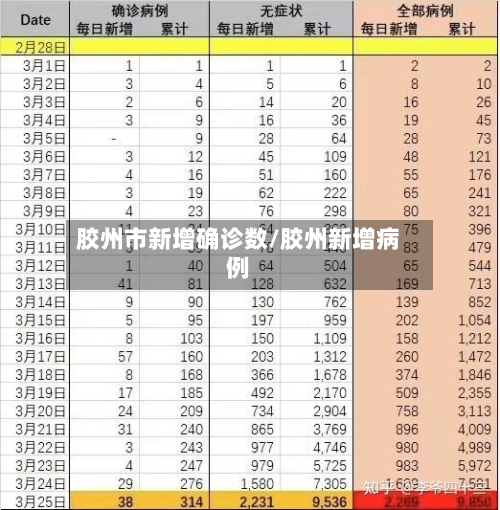 胶州市新增确诊数/胶州新增病例
