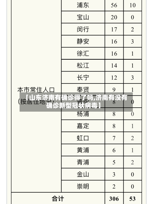 【山东济南有确诊得了吗,济南有没有确诊新型冠状病毒】