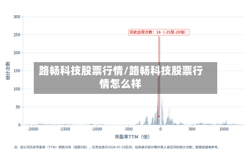 路畅科技股票行情/路畅科技股票行情怎么样-第2张图片