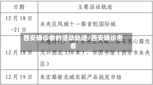 西安确诊者的活动轨迹/西安确诊患者