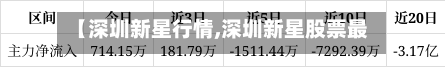 【深圳新星行情,深圳新星股票最新消息】-第2张图片