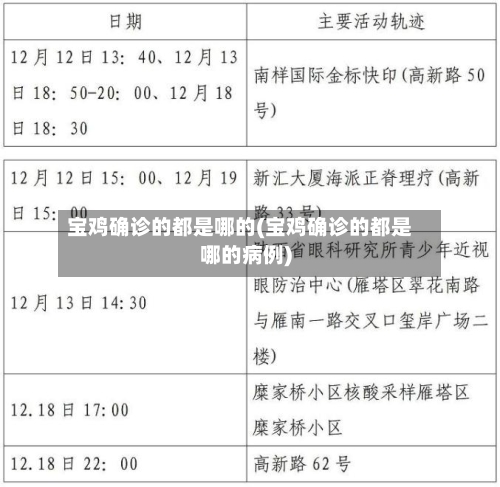 宝鸡确诊的都是哪的(宝鸡确诊的都是哪的病例)-第2张图片