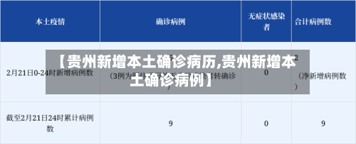 【贵州新增本土确诊病历,贵州新增本土确诊病例】