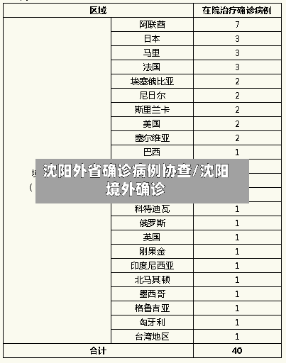 沈阳外省确诊病例协查/沈阳境外确诊