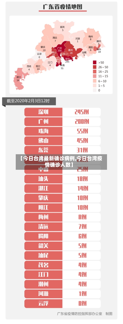 【今日台湾最新确诊病例,今日台湾疫情确诊人数】