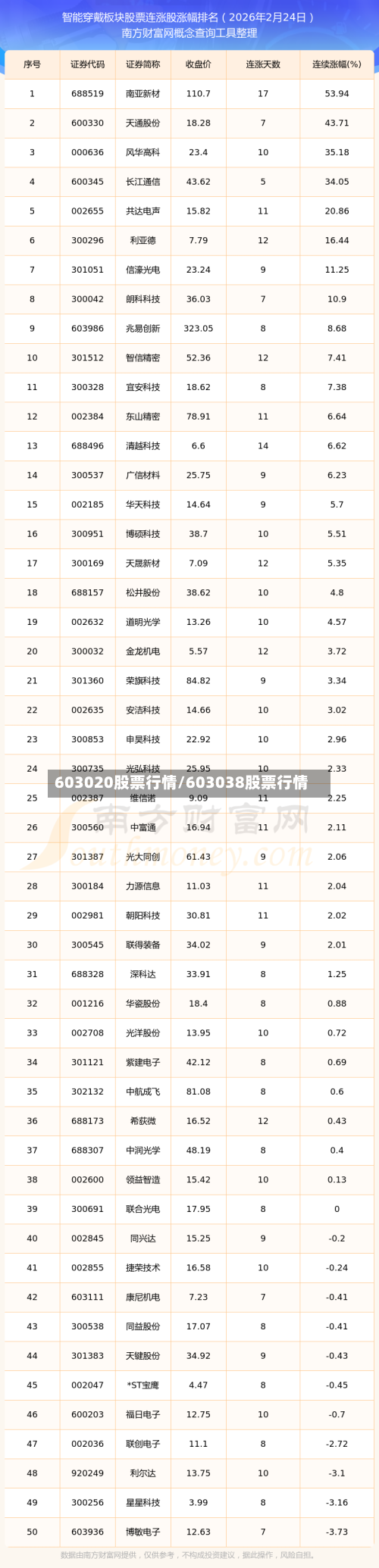 603020股票行情/603038股票行情