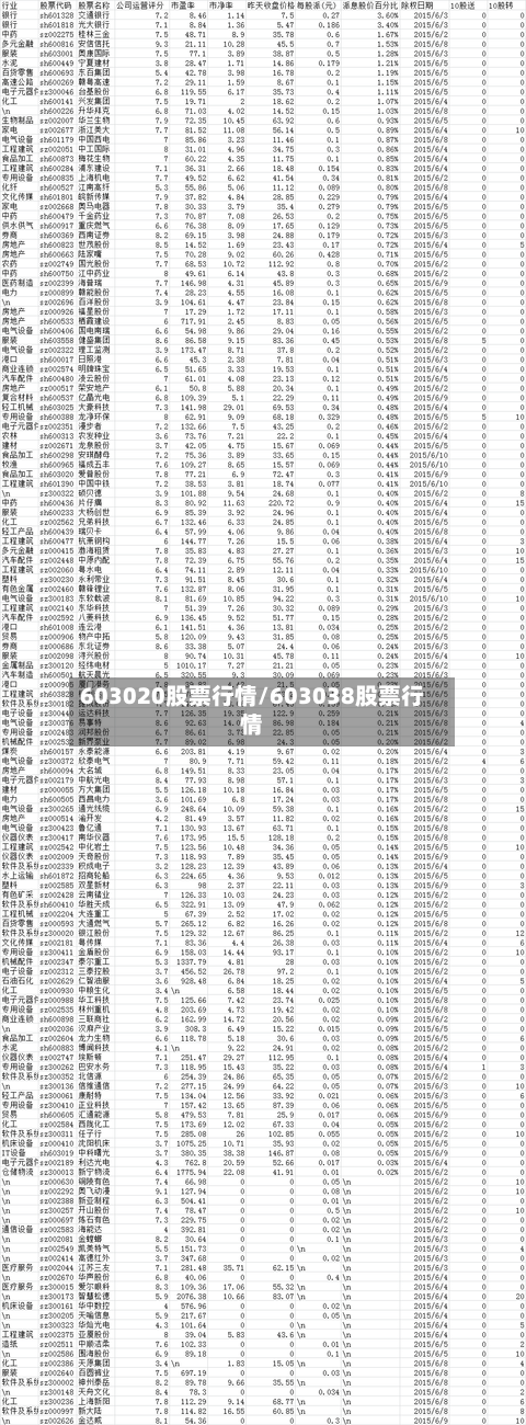 603020股票行情/603038股票行情-第3张图片