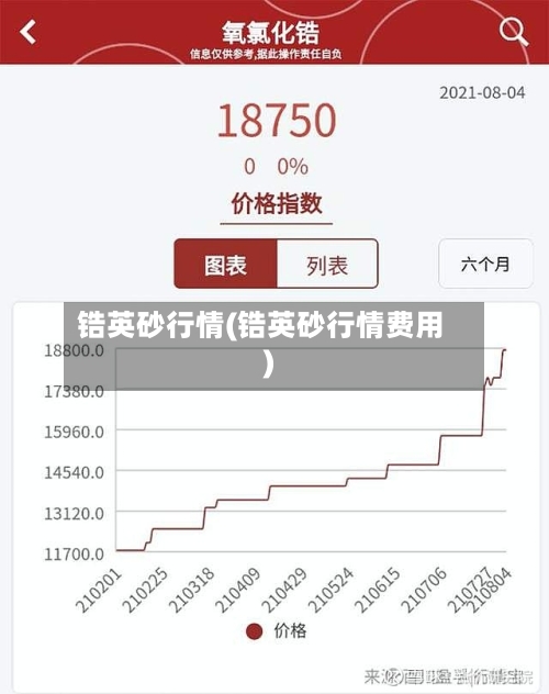 锆英砂行情(锆英砂行情费用)