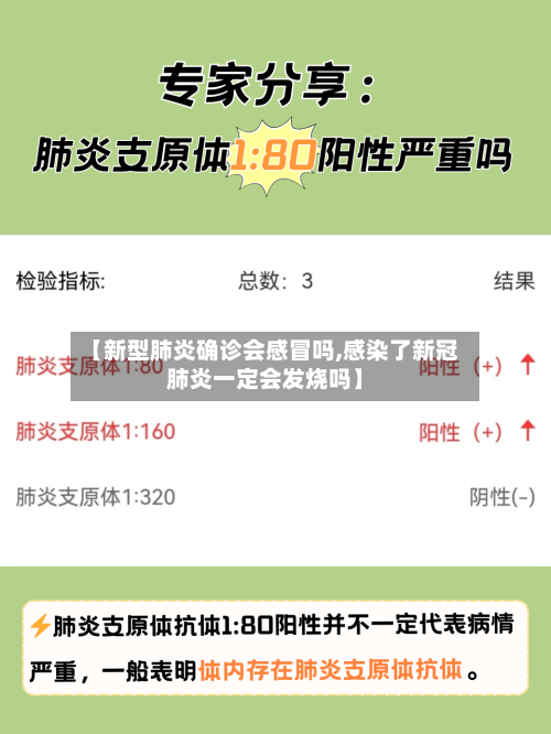 【新型肺炎确诊会感冒吗,感染了新冠肺炎一定会发烧吗】