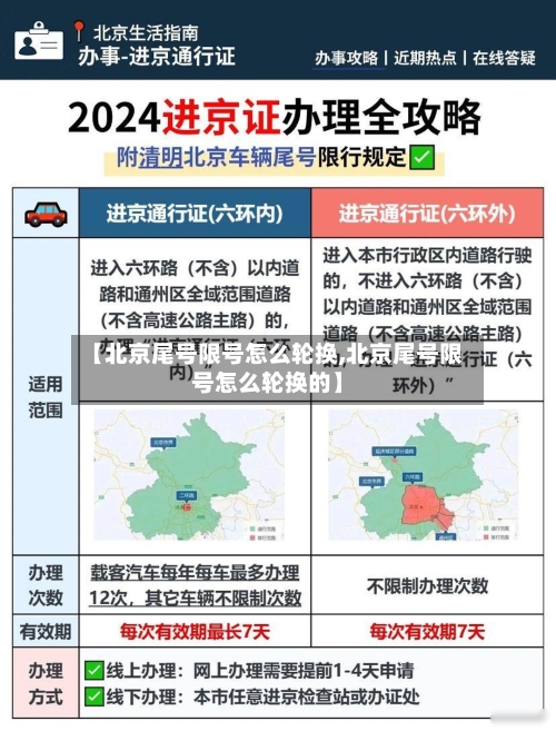 【北京尾号限号怎么轮换,北京尾号限号怎么轮换的】-第2张图片