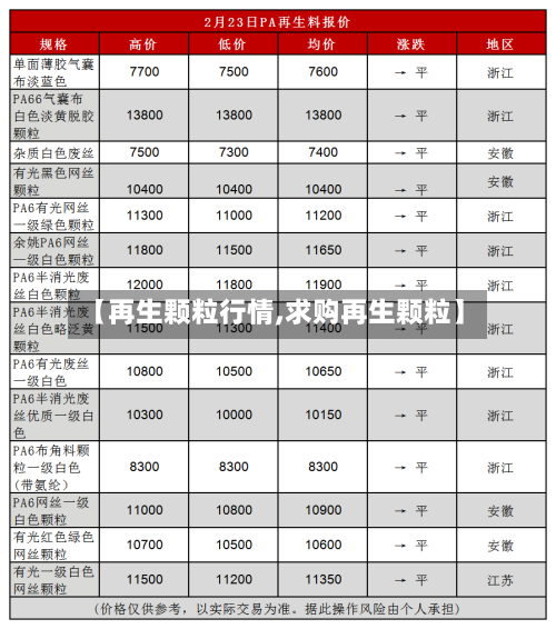 【再生颗粒行情,求购再生颗粒】-第2张图片