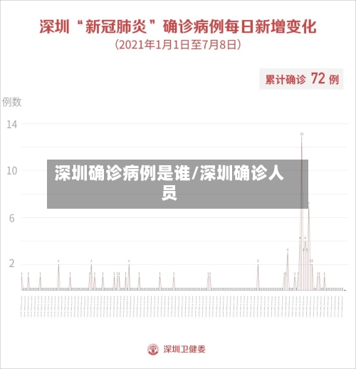 深圳确诊病例是谁/深圳确诊人员-第2张图片