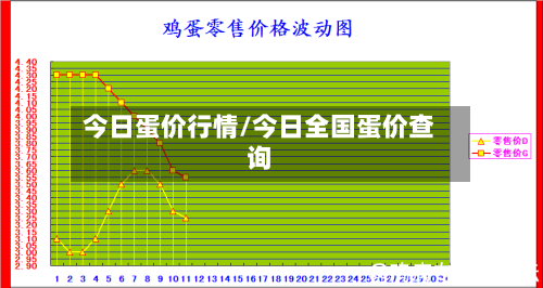 今日蛋价行情/今日全国蛋价查询
