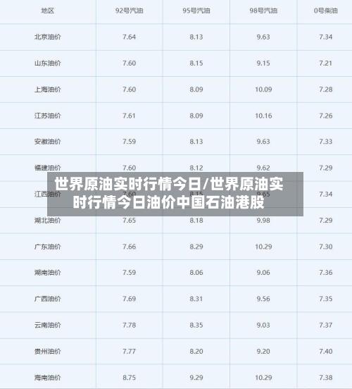 世界原油实时行情今日/世界原油实时行情今日油价中国石油港股-第3张图片