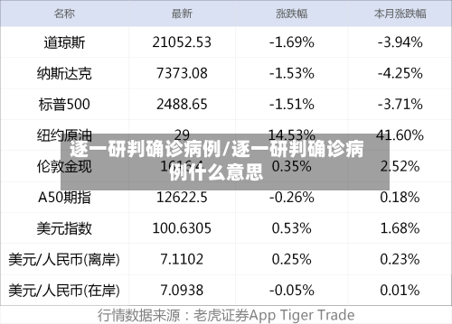 逐一研判确诊病例/逐一研判确诊病例什么意思-第2张图片