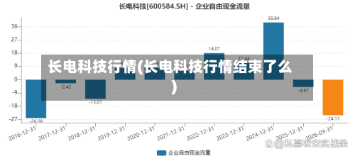 长电科技行情(长电科技行情结束了么)-第2张图片