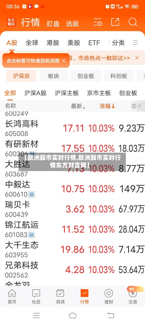 【欧洲股市实时行情,欧洲股市实时行情东方财富网】