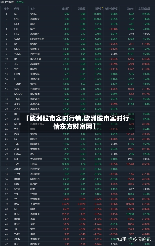 【欧洲股市实时行情,欧洲股市实时行情东方财富网】-第3张图片