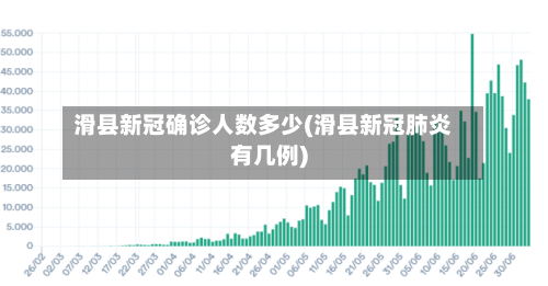 滑县新冠确诊人数多少(滑县新冠肺炎有几例)