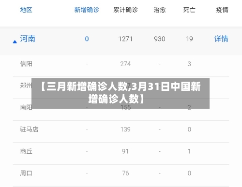 【三月新增确诊人数,3月31日中国新增确诊人数】-第2张图片