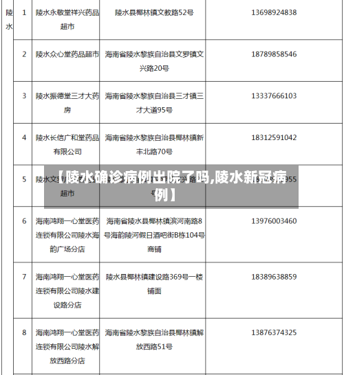 【陵水确诊病例出院了吗,陵水新冠病例】