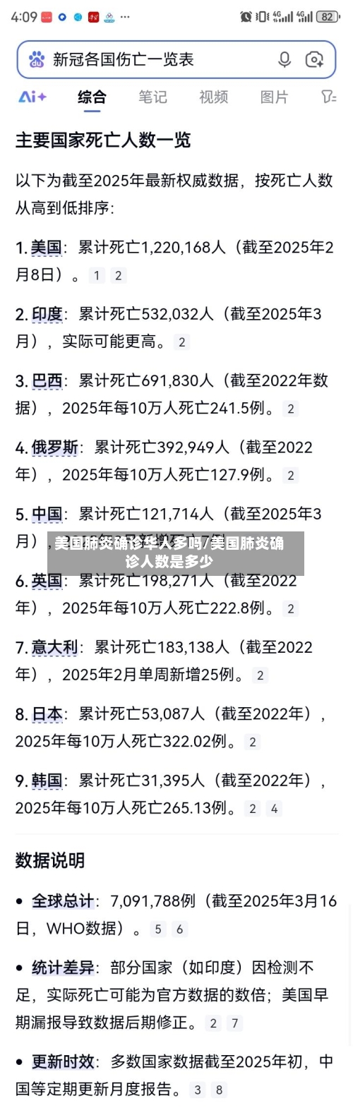 美国肺炎确诊华人多吗/美国肺炎确诊人数是多少