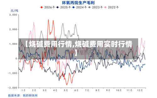 【烧碱费用行情,烧碱费用实时行情】-第3张图片