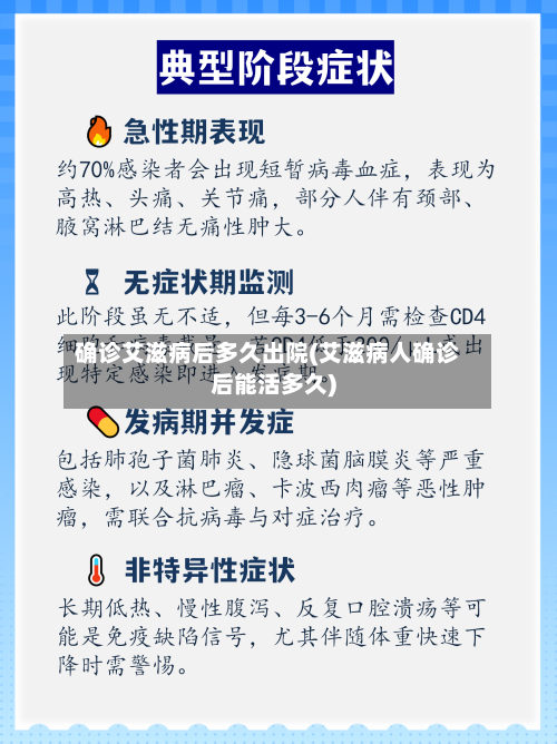 确诊艾滋病后多久出院(艾滋病人确诊后能活多久)-第2张图片