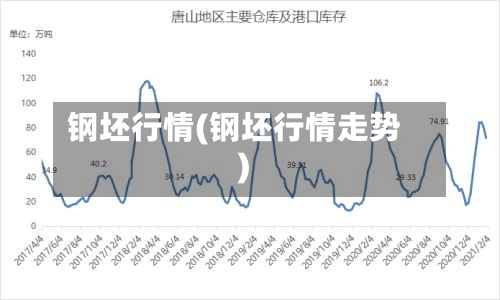 钢坯行情(钢坯行情走势)