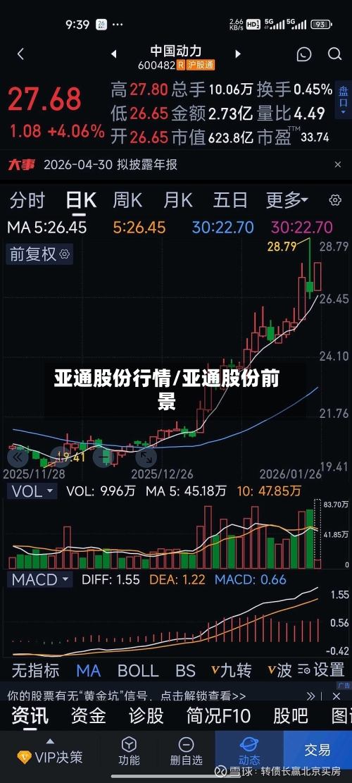 亚通股份行情/亚通股份前景