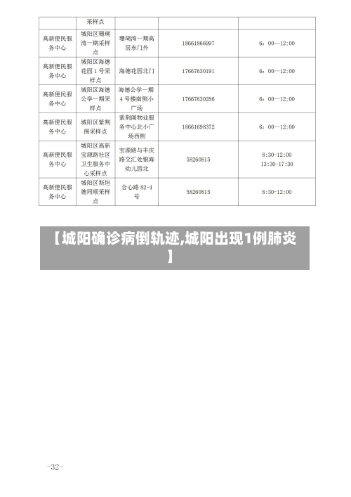 【城阳确诊病倒轨迹,城阳出现1例肺炎】-第2张图片