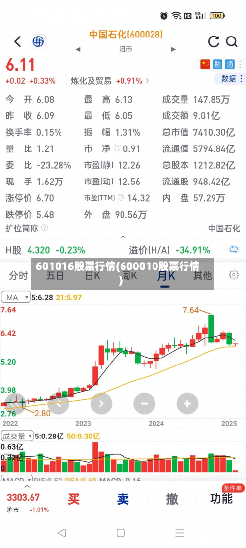 601016股票行情(600010股票行情)-第2张图片