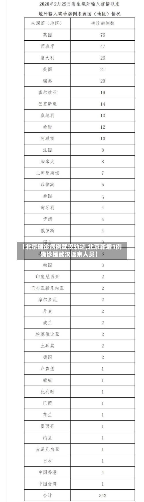 【北京确诊病例武汉轨迹,北京新增1例确诊是武汉返京人员】-第2张图片