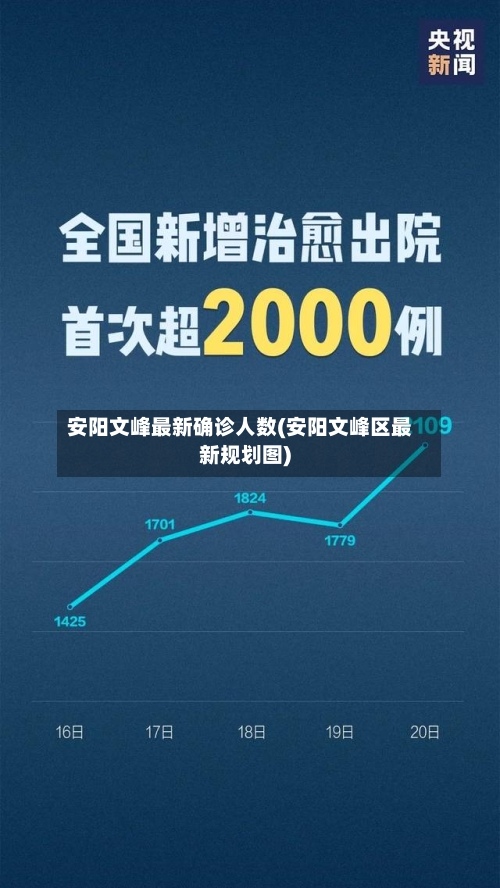 安阳文峰最新确诊人数(安阳文峰区最新规划图)