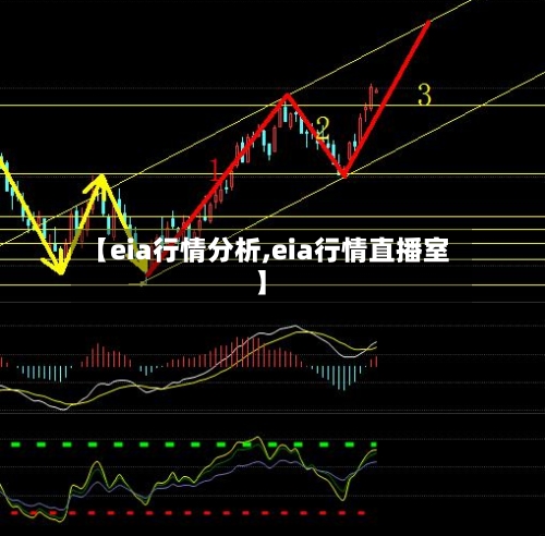 【eia行情分析,eia行情直播室】