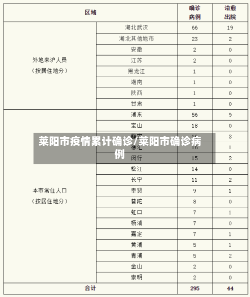 莱阳市疫情累计确诊/莱阳市确诊病例