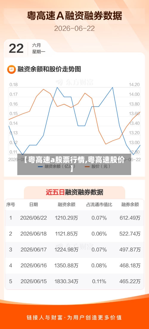 【粤高速a股票行情,粤高速股价】